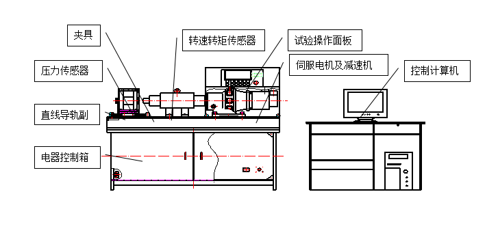 螺栓拉紐試驗(yàn)機(jī)、螺栓緊固件拉紐試驗(yàn)機(jī)、螺栓扭轉(zhuǎn)-拉力試驗(yàn)機(jī)